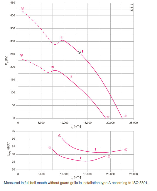 График производительности FN071-VDK.6N.V7P2