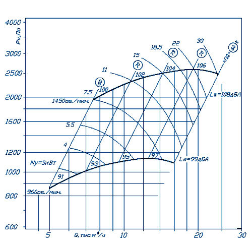 Аэродинамические характеристики ВР 280-46 №5